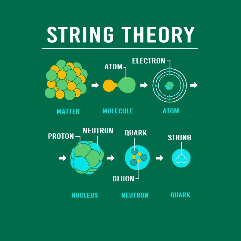 Quantenphysik Quanten Physik Quantensprung