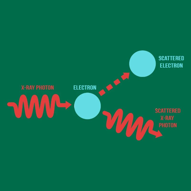 Quantum Physics Quantum Mechanics Quantum Leap