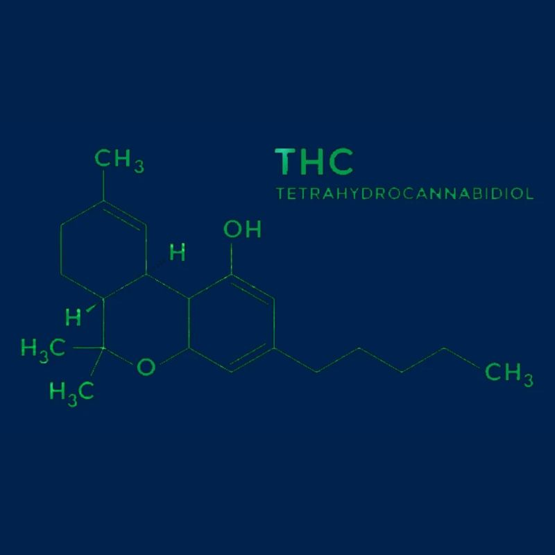thc molecule