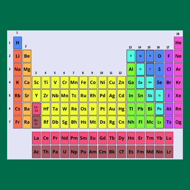 Periodic table