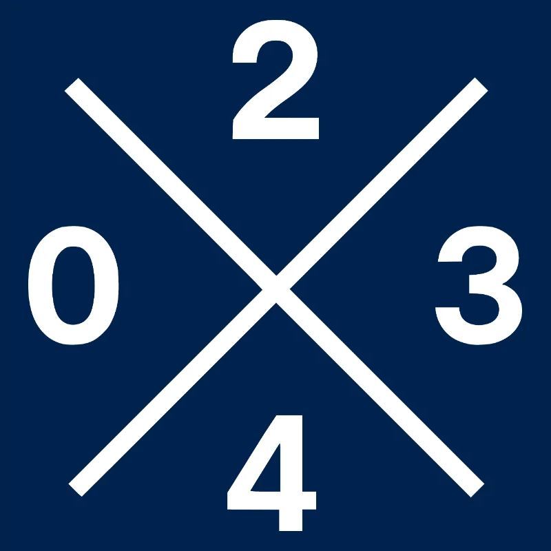 Code téléphonique 0234 – Bochum Ruhrpott Original