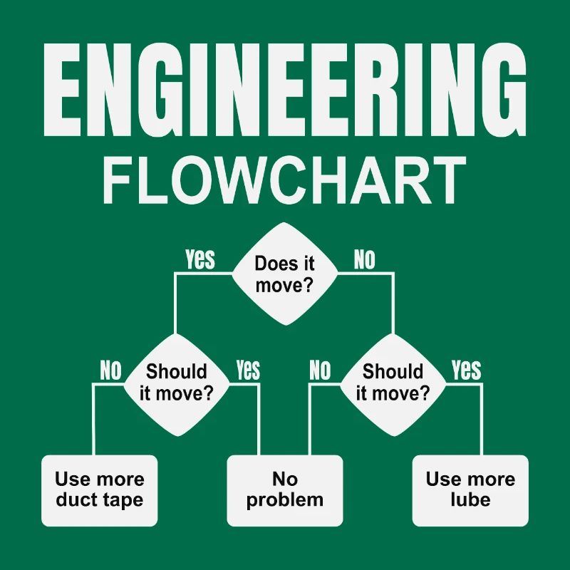 Engineering technischer Flowchart Ingenieur