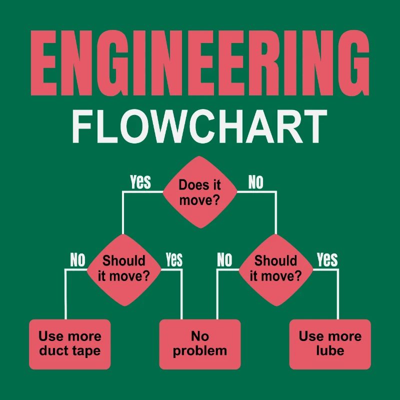 Engineering technischer Flowchart Ingenieur