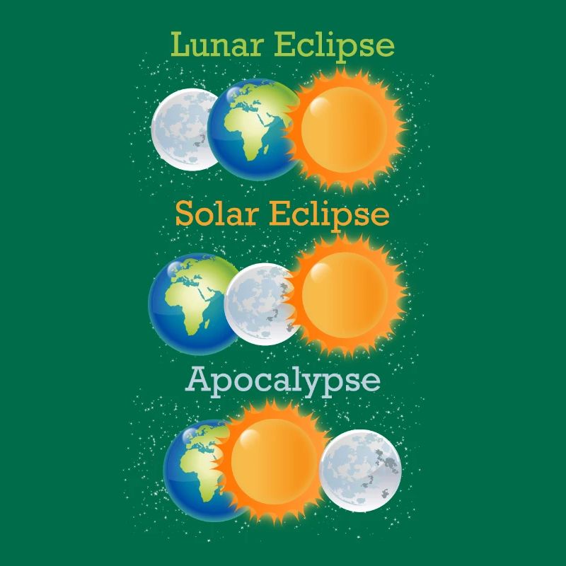 Lunar Eclipse Solar Eclipse Apocalypse