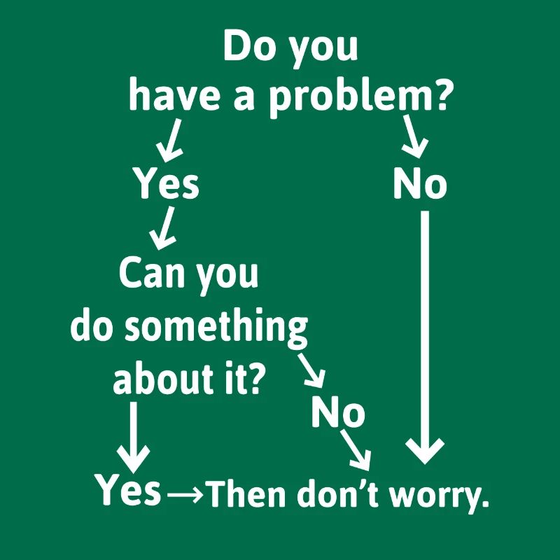 Problem solving for problems that are not