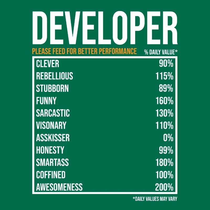 Developer Software Developer Computer Scientist Coder