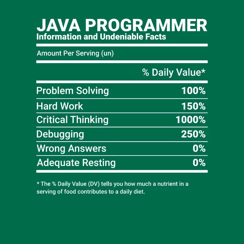 Java Programmer Software Engineer Developer Nutrit