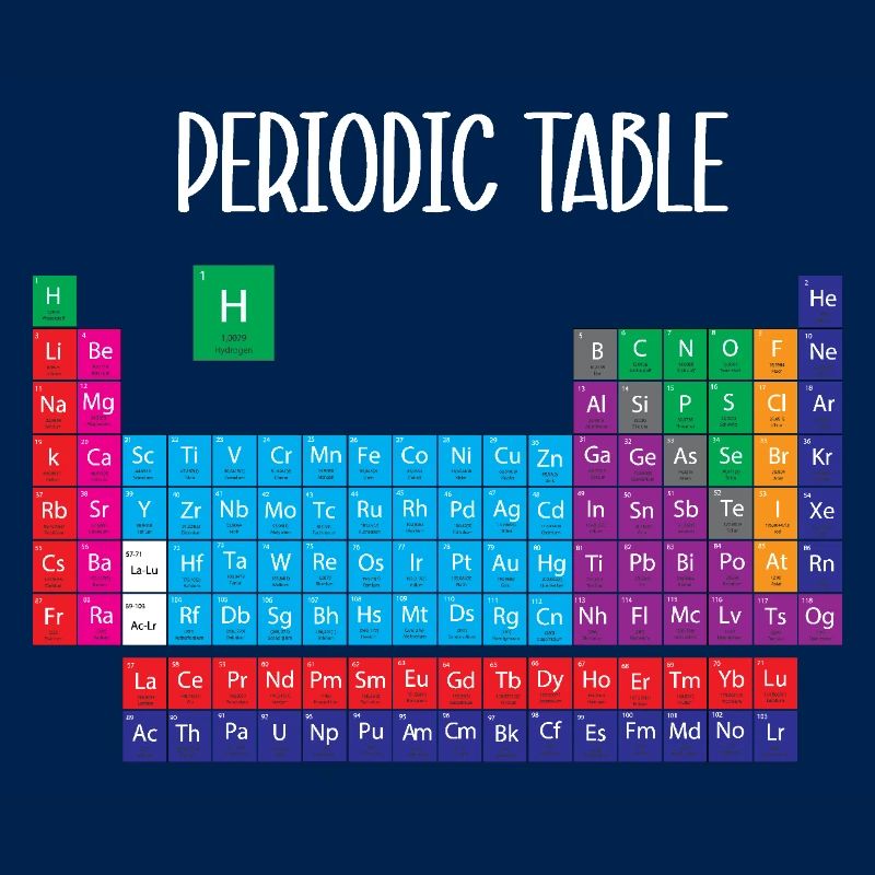 Periodic table