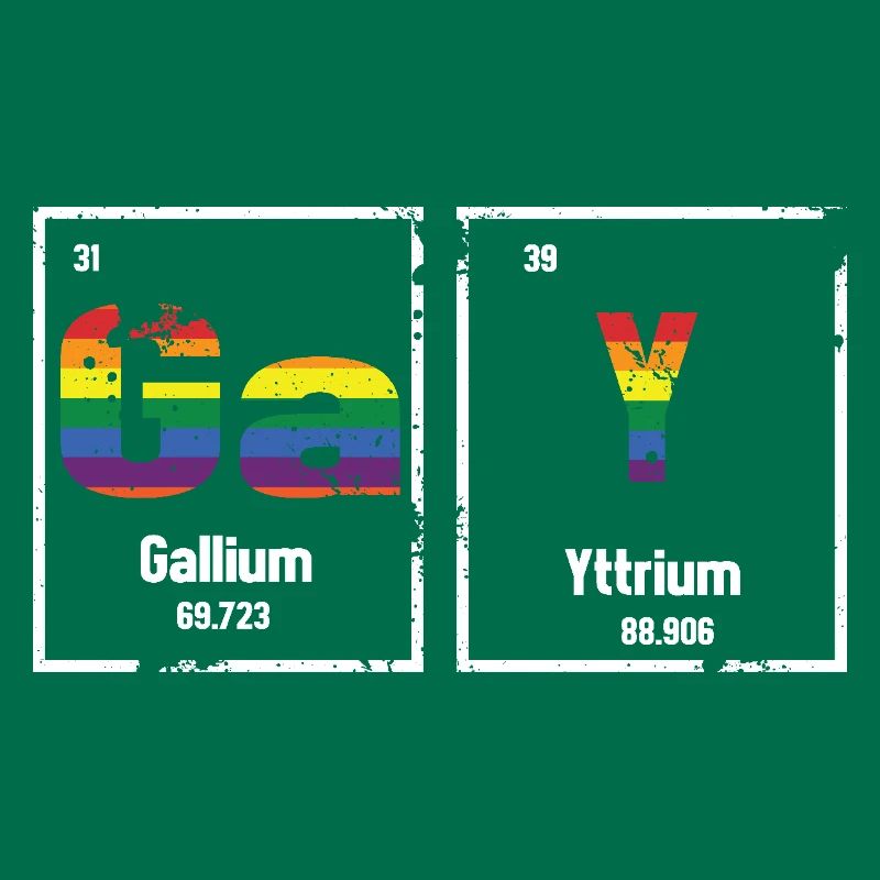 Periodic table