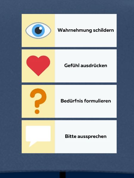Gewaltfreie Kommunikation