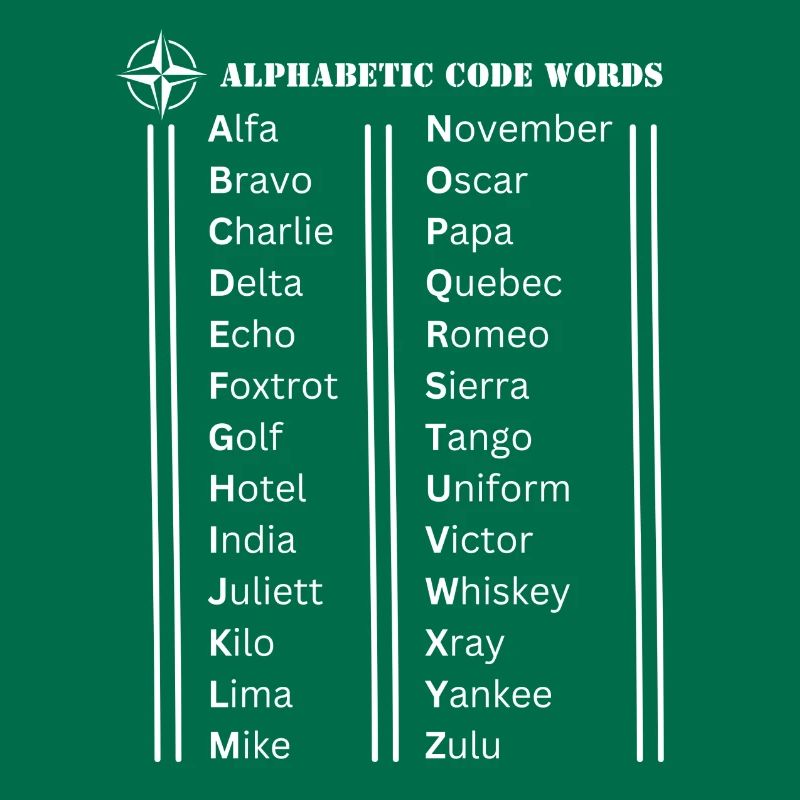 Mots de code de l’alphabet