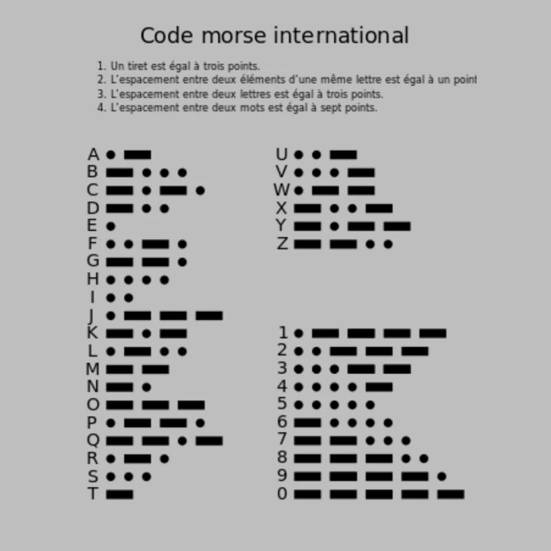 Morse code