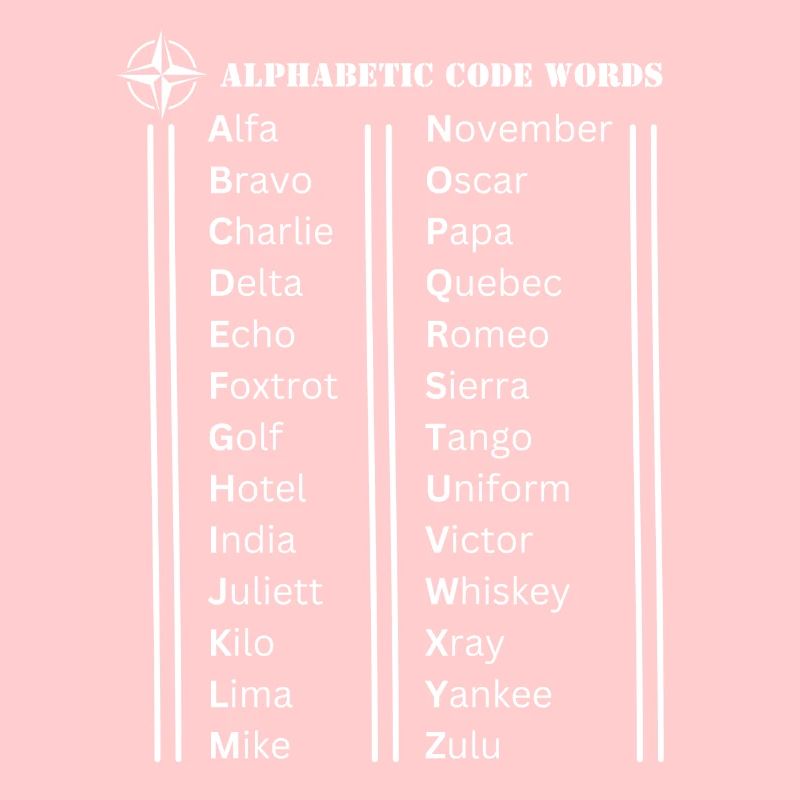 Mots de code de l’alphabet
