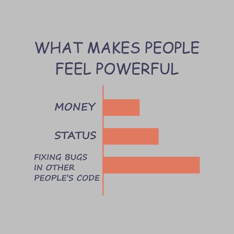 Computer Programmer Coders Software Engineer Gift