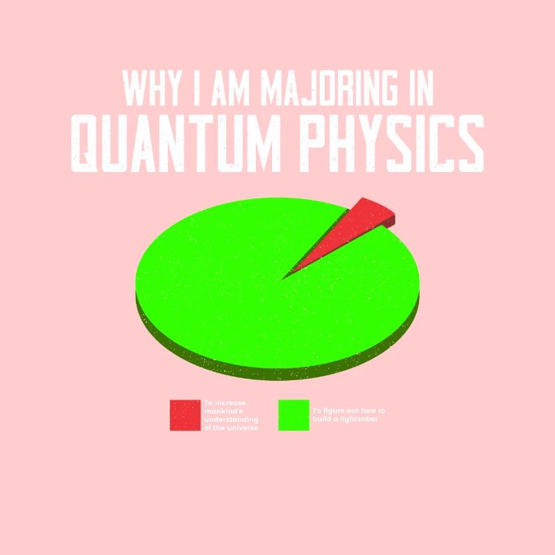 Quantum Physics Physics Physicist science quantum