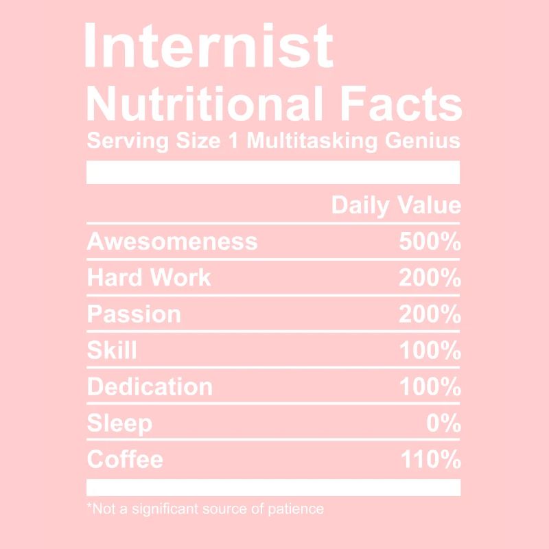 Internist Nutritional Facts Tea