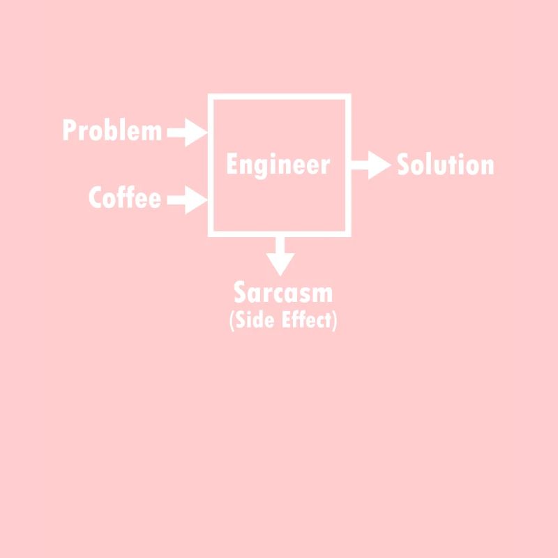 Funny engineer saying sarcasm gift profession
