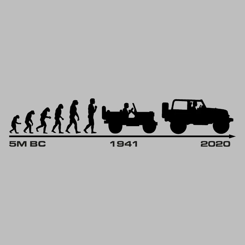 Jeep Evolution update 2020