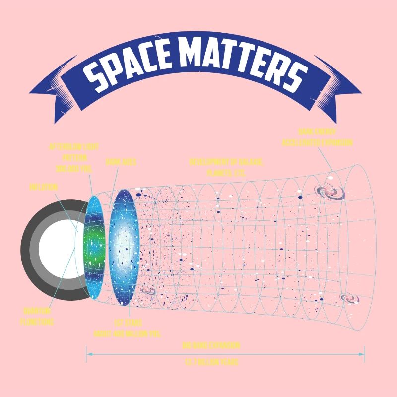 Space Matters Gift