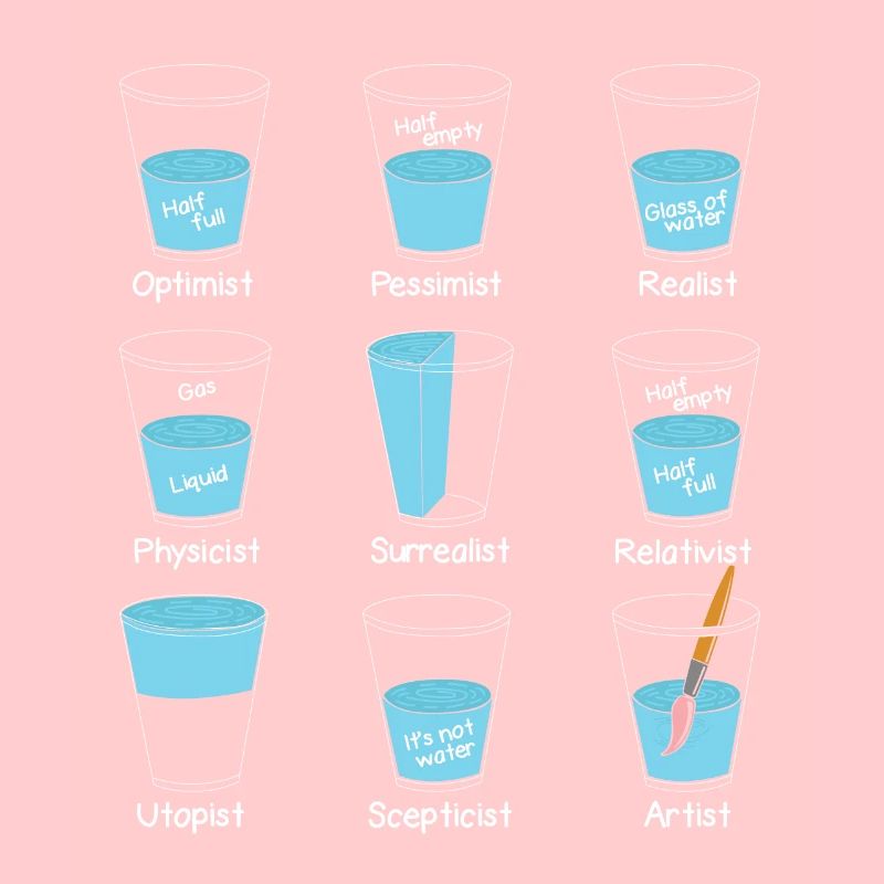 Verre à eau Mindset
