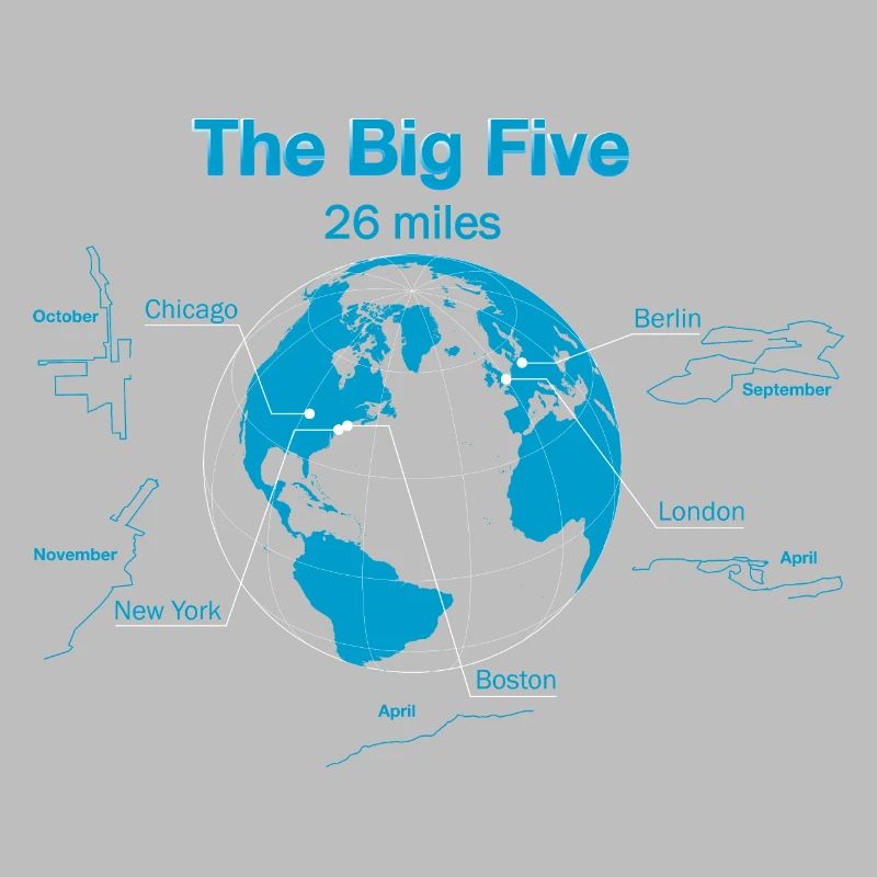 Die Big Five