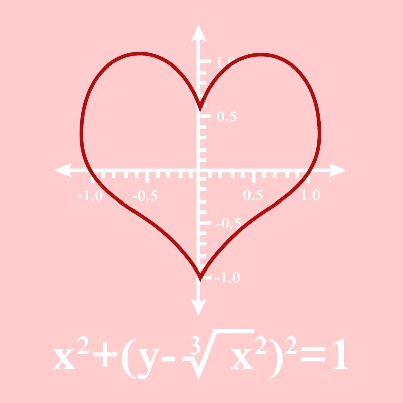 Math Design