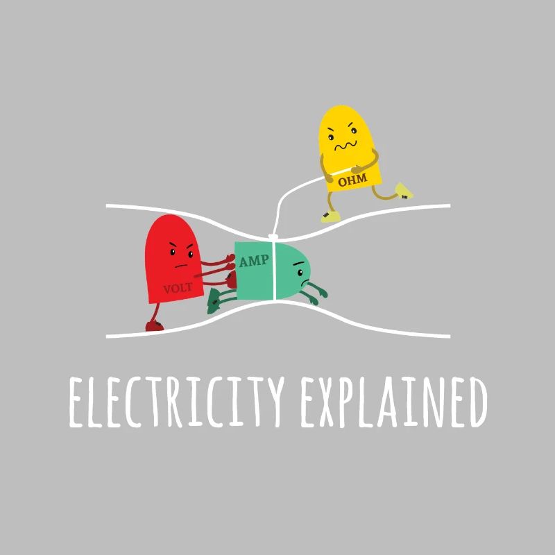 Electricity Explained Electricity Explained - Electricity