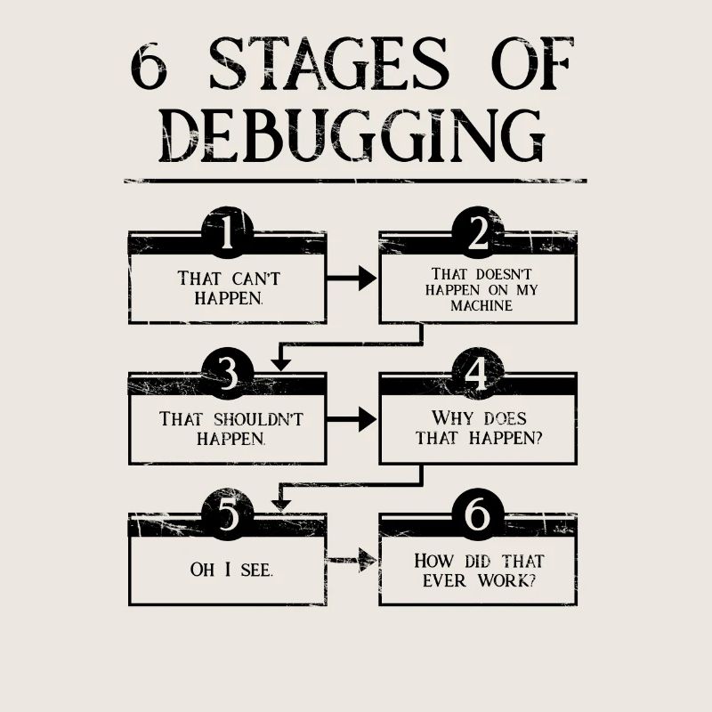 6 étapes de débogage de la programmation informatique Codage