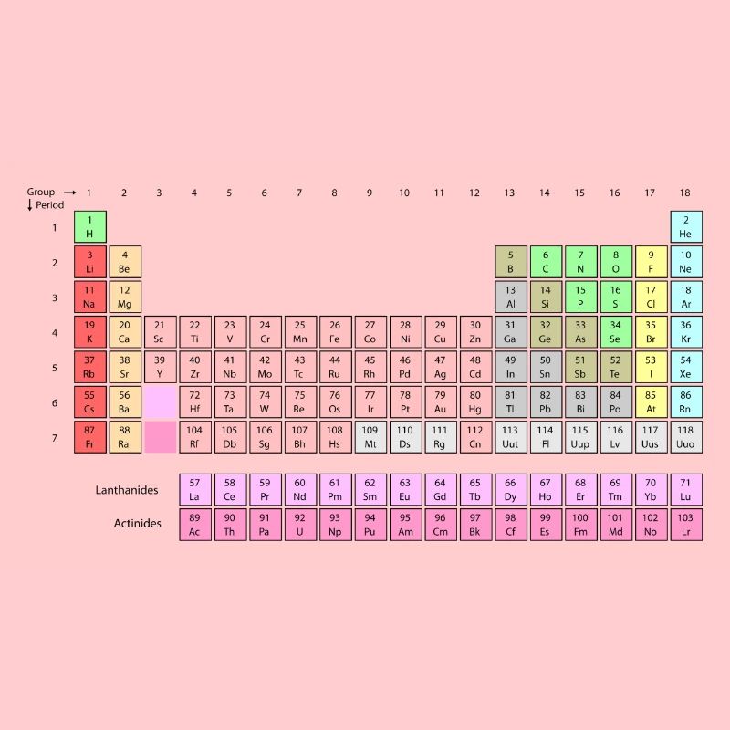 Tableau périodique des éléments