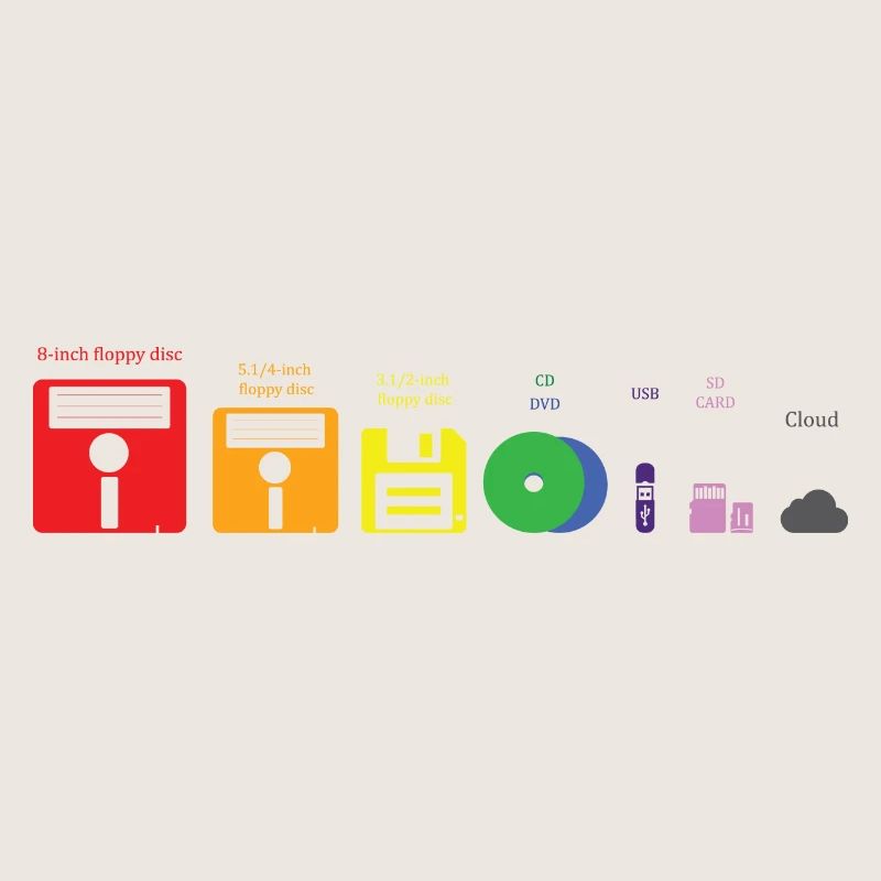 Evolution Storage Media Disc USB Cloud