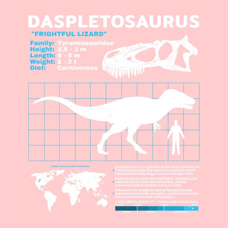 Fiche technique du Daspletosaurus