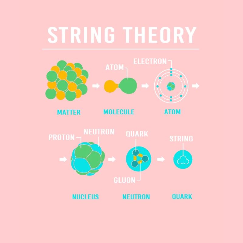 Quantum Physics Quantum Physics Quantum Leap