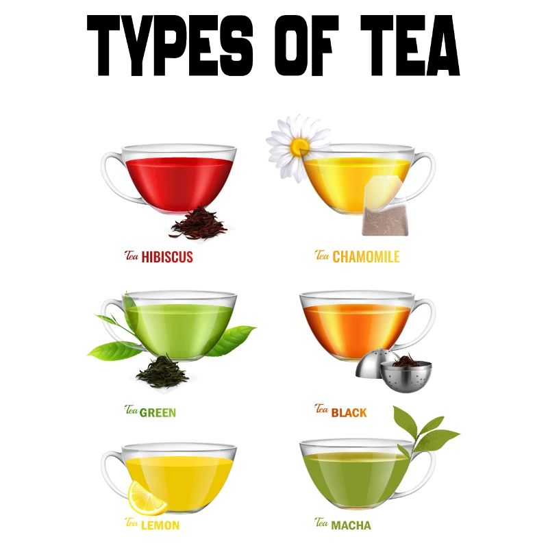 TEA TYPES