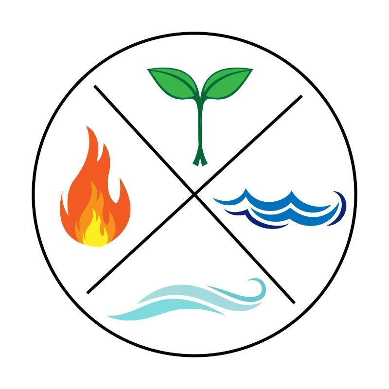 Four elements environmental protection nature gift