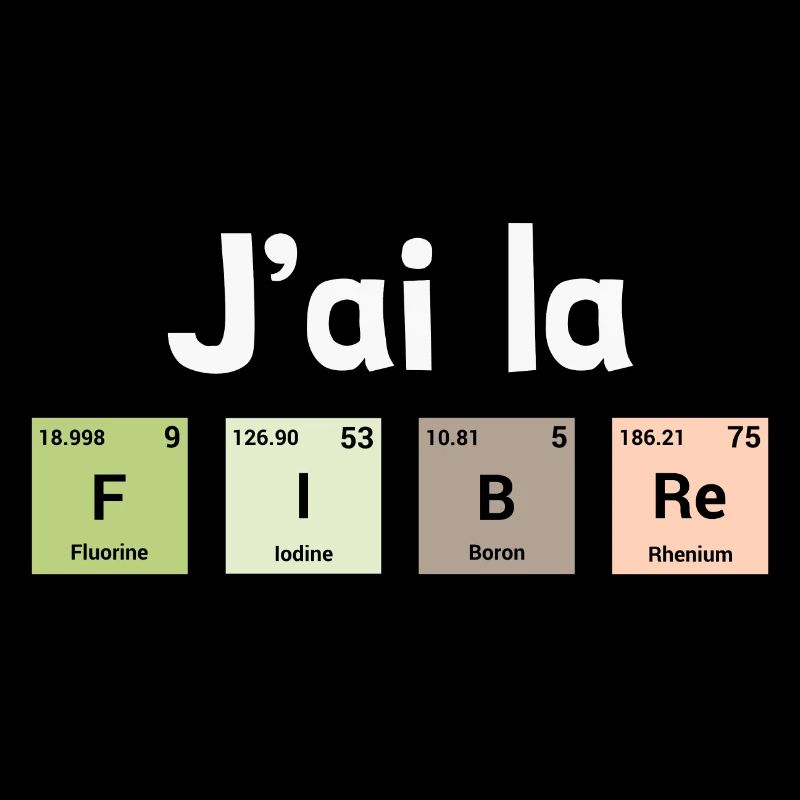I have fiber - periodic elements