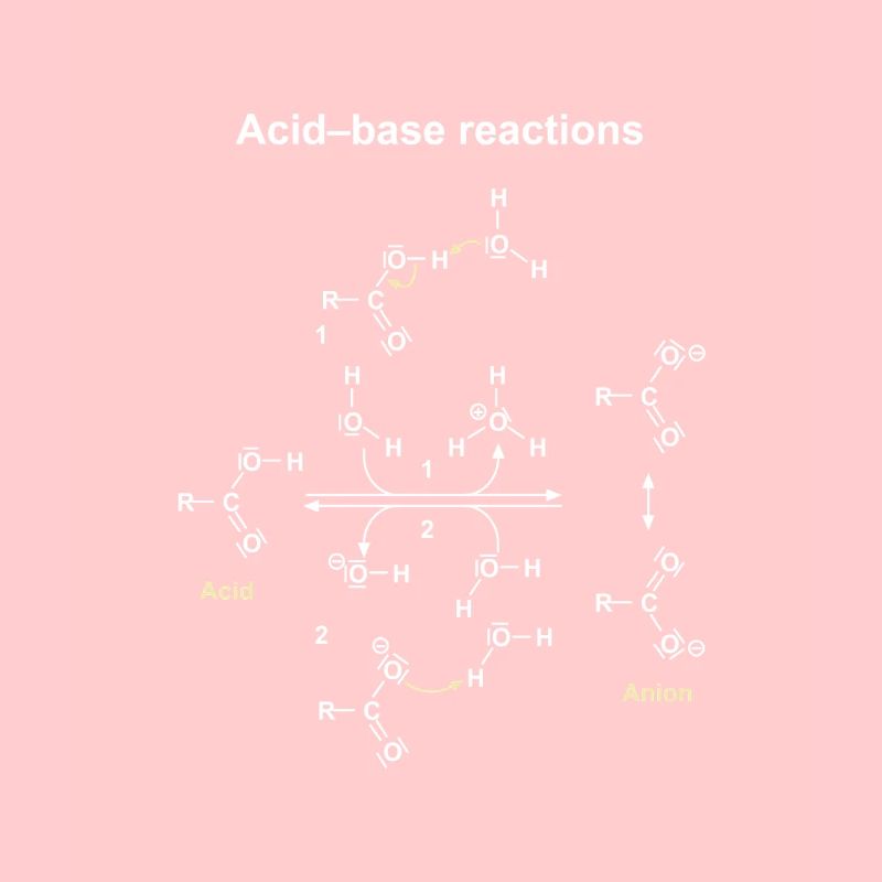 Réactions Acide Base Illustrées