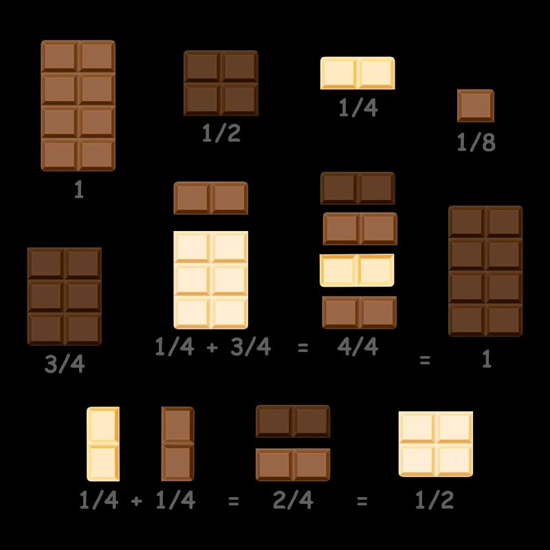 Chocolate mathematics fractions