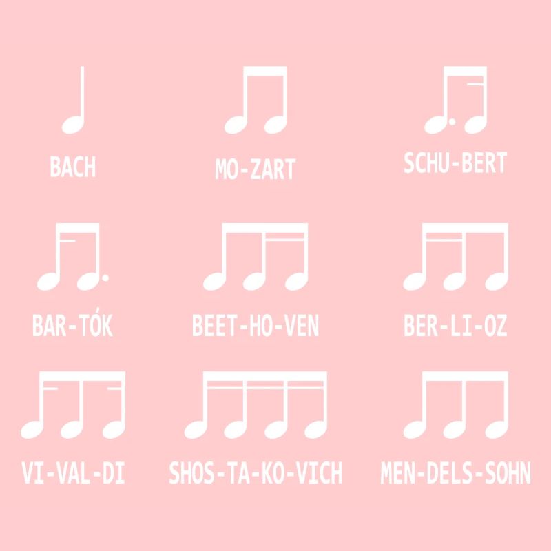 Compositeur de notes de musique