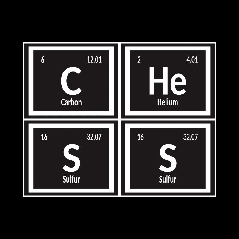 Chess | Periodic Table of Elements