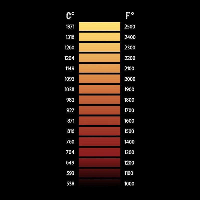 Zone de forgeron - chauffage de grille de température