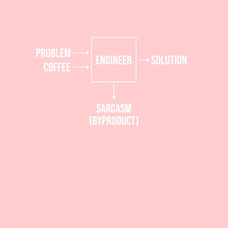 engineer diploma, bachelor master gift for PhD