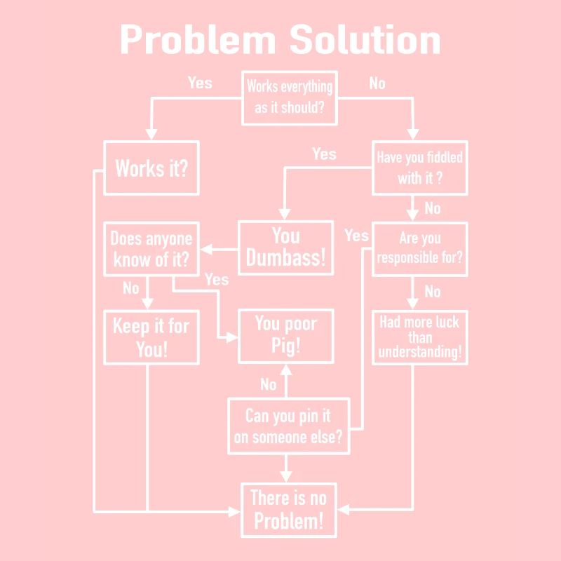 Problem Solution Process Diagram Office Job Joke