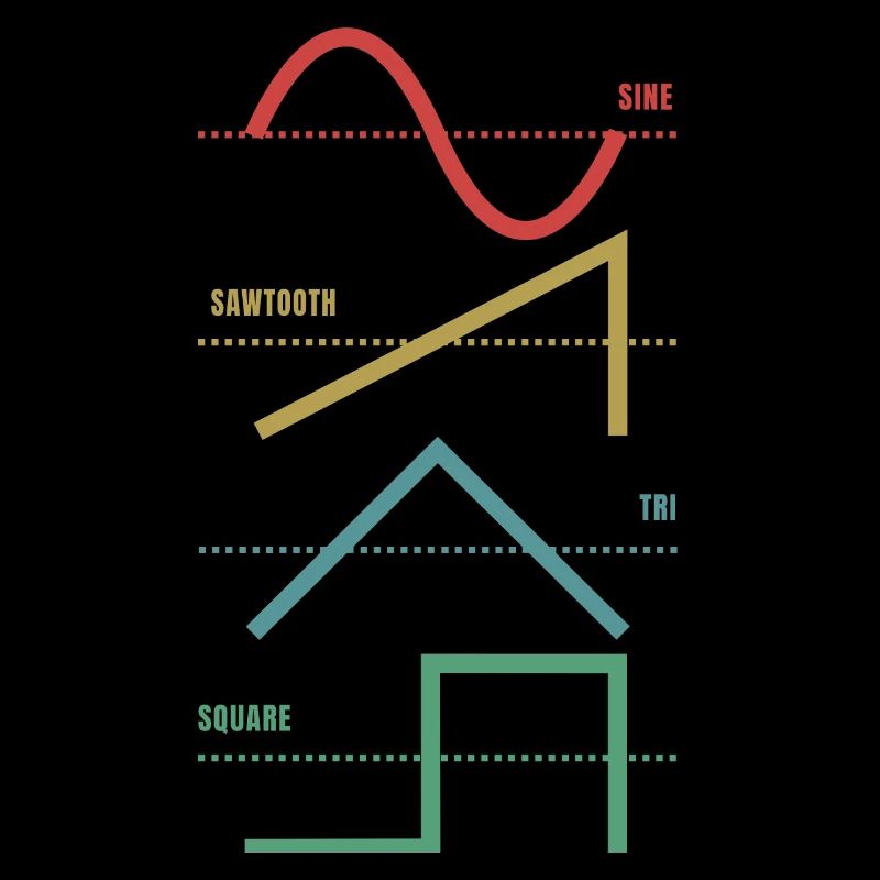 Synthétiseur analogique Vintage Waveform Techno - Synth