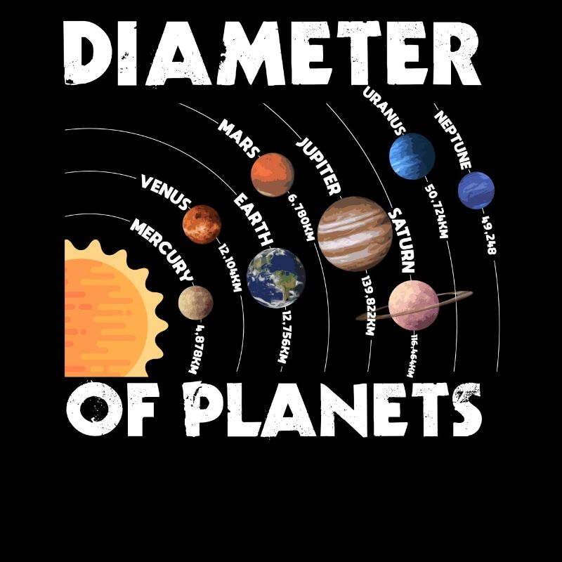 Diameter of Planet, Solar System, Planet
