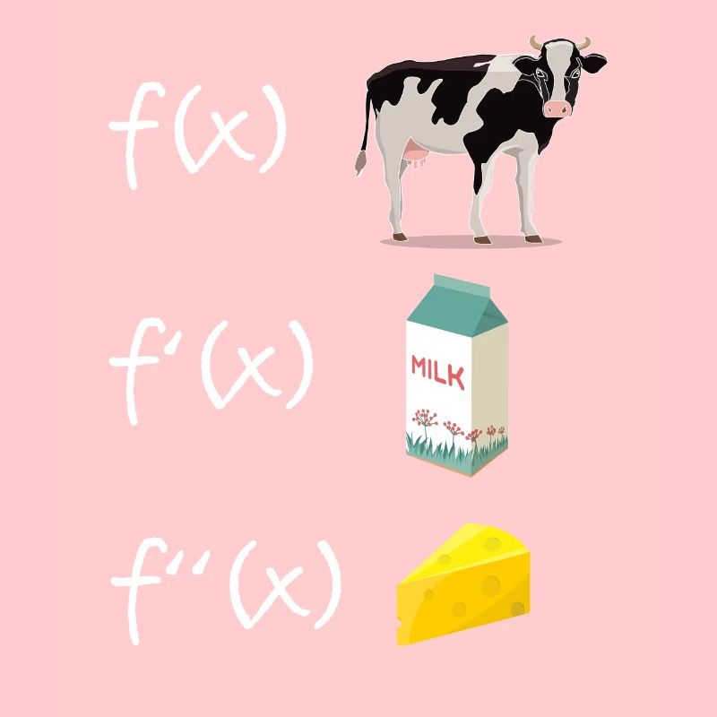 Derivative Function Mathematics Teacher Derivation