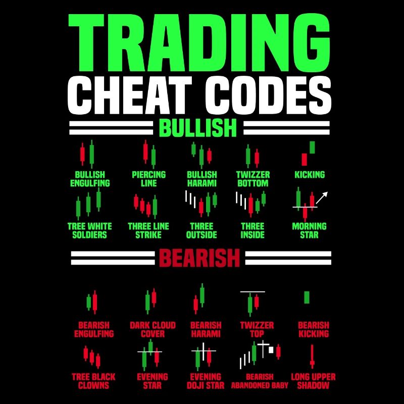 Trading, Trader, Exchange, Crypto