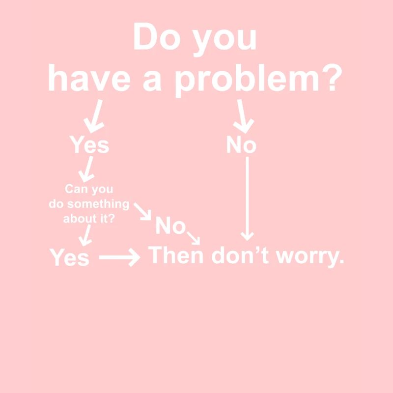 Troubleshooting problems that aren't