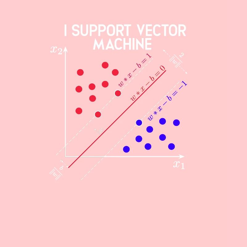 Ich unterstütze Vector Machines Machine Learning - Tech