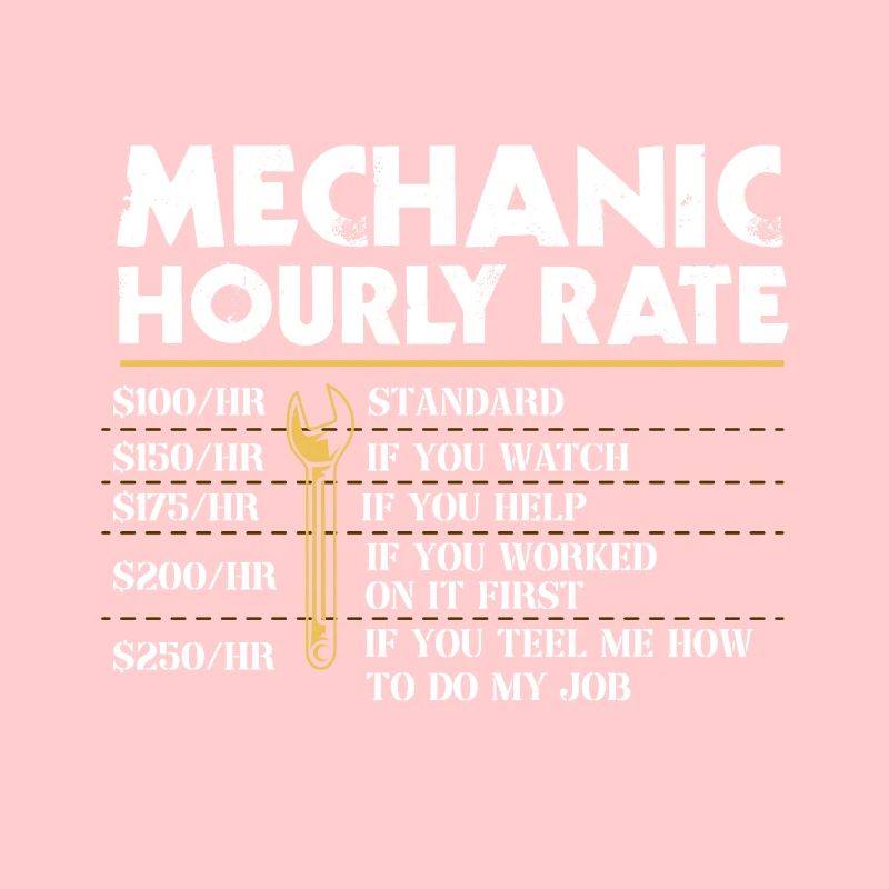 Mechanical Ignition - Work Engineer