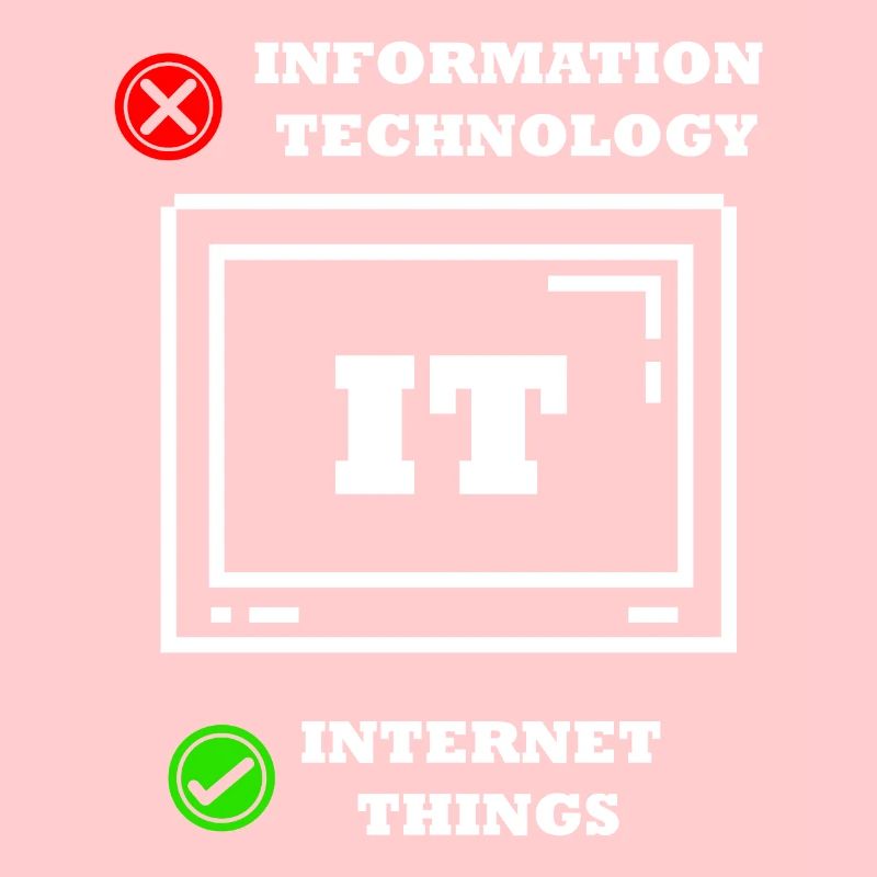 Internet Choses Programmeur Informatique Tech Savy It